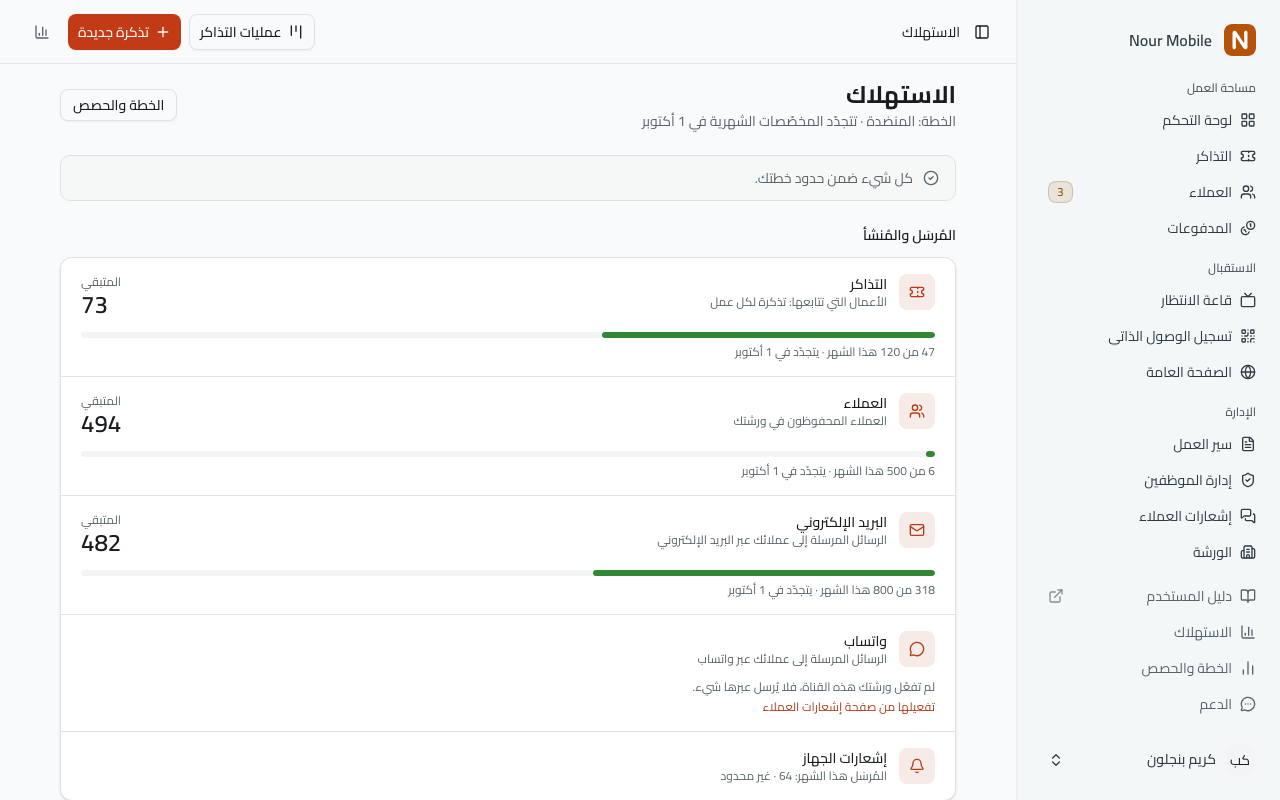 صفحة «الاستهلاك»: «الخطة: المنضدة · تتجدّد المخصّصات الشهرية في 1 أكتوبر»، والسطر «كل شيء ضمن حدود خطتك.»، ثم «المُرسَل والمُنشأ» وفيها المتبقي 73 تذكرة و494 عميلًا و482 رسالة بريد، وواتساب غير مفعّل ومعه رابطه إلى إشعارات العملاء، وإشعارات الجهاز عند «المُرسَل هذا الشهر: 64 · غير محدود».