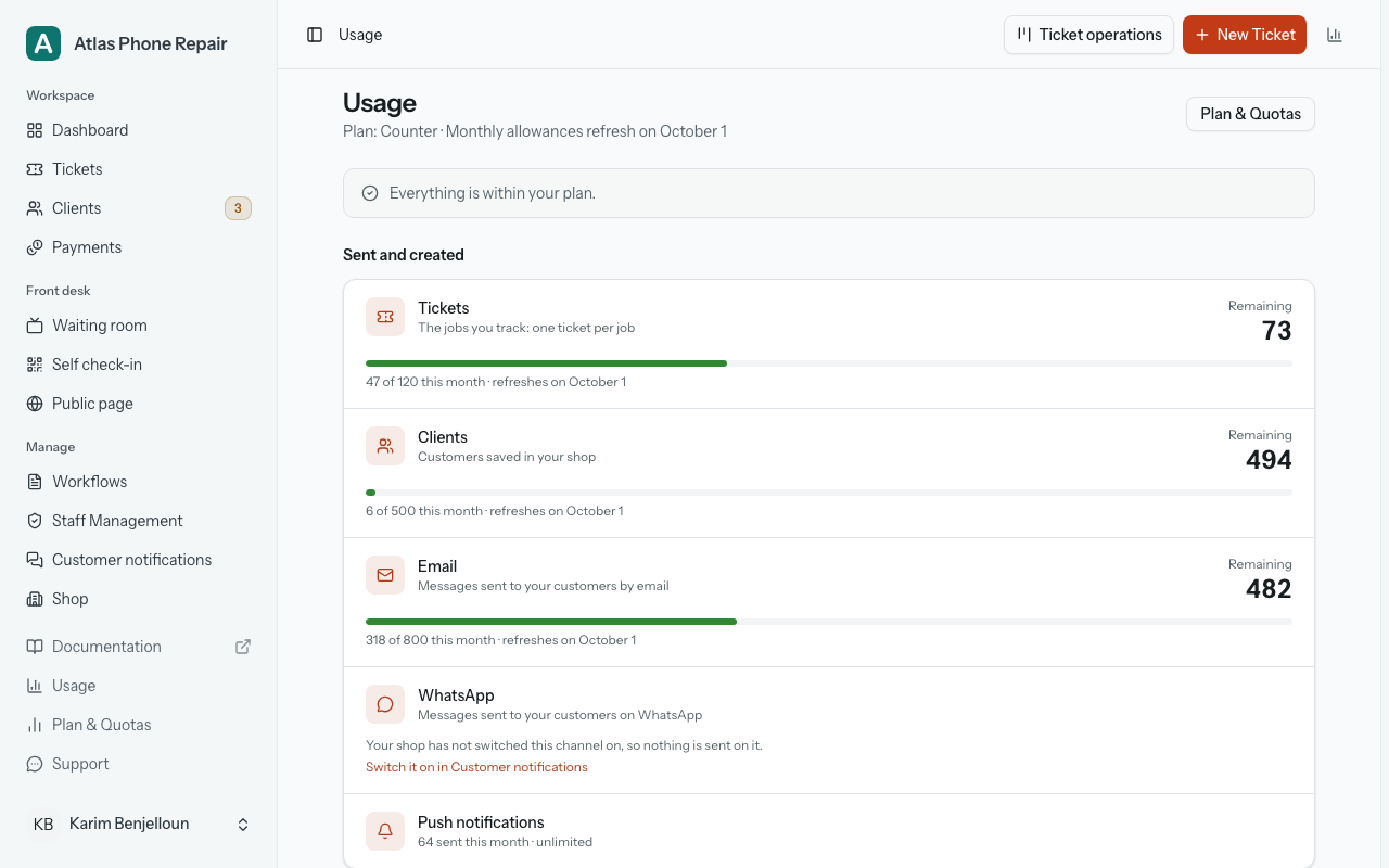 The Usage page: "Plan: Counter · Monthly allowances refresh on October 1", the line "Everything is within your plan.", then "Sent and created" with 73 tickets, 494 clients and 482 emails remaining, WhatsApp switched off with its link to Customer notifications, and Push notifications at "64 sent this month · unlimited".